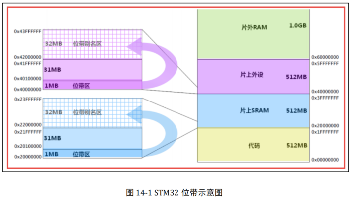 位带示意图