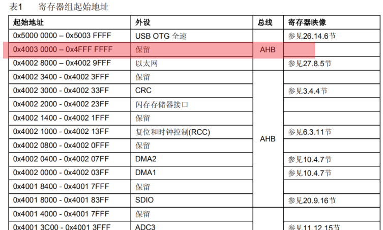 内存末位置