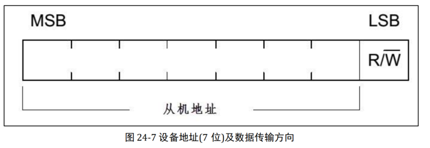 地址及方向