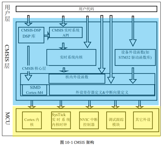 层次关系