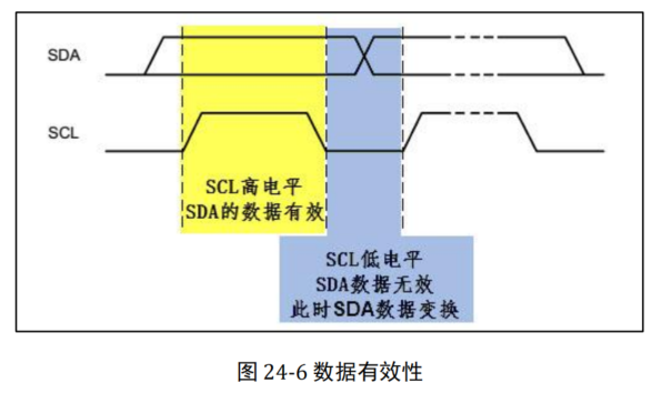 数据有效性