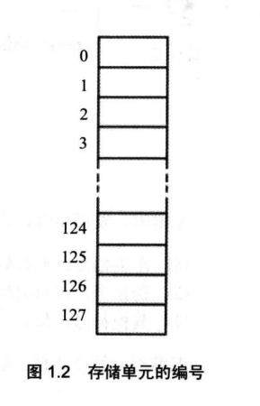 1.2存储单元