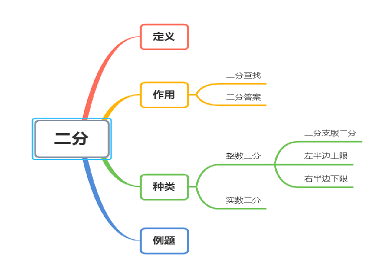 二分法