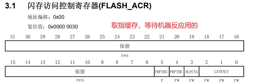 FLASH_ACR