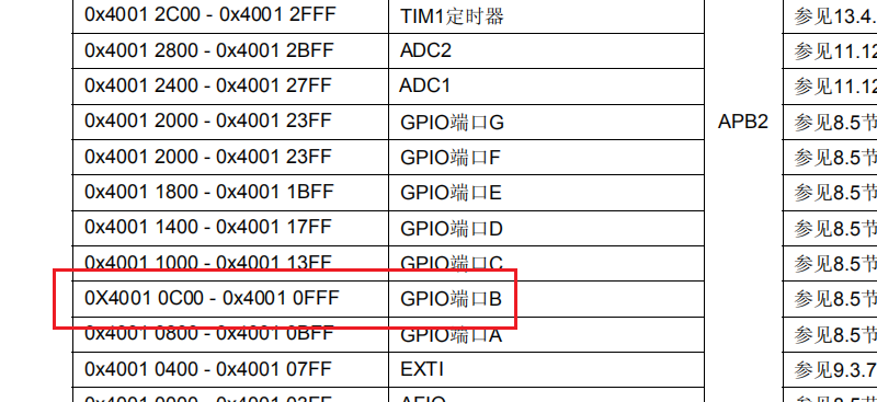 GPIOB基地址