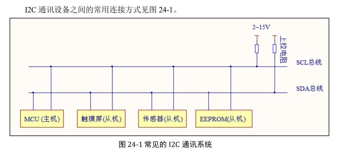 I2C常用连接方式