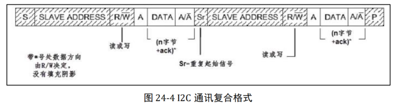 I2C读写混合过程