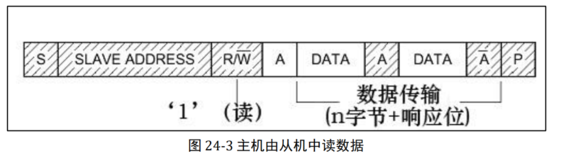 I2C读过程