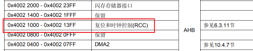 RCC基地址