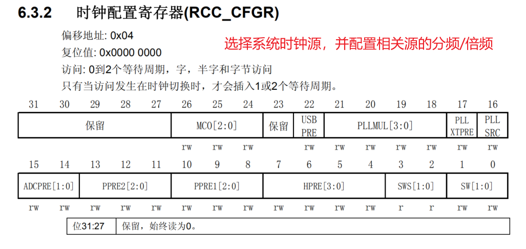 RCC_CFGR